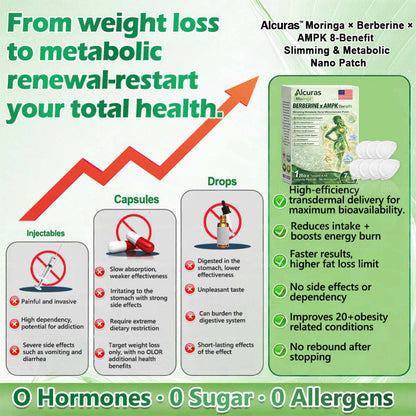 🍃Official Store | Alcuras_Moringa × Berberine × AMPK 8-Benefit Slimming & Metabolic Nano Microneedle Patch 🇺🇸  Just once a day · Visible changes in 7 days  ✅ For obesity, loose skin, diabetes, sleep apnea, joint issues